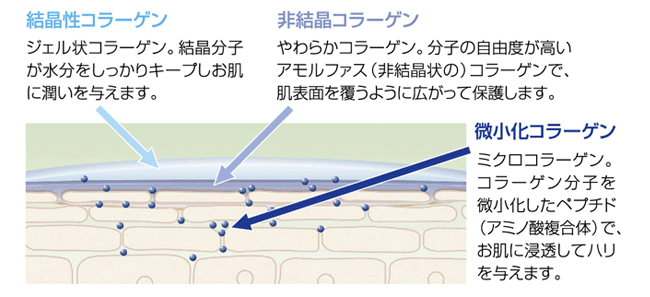 新品ミラコスメティック トリプルエッセンスジェル1L業務用